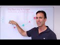 How To Start A Business With No Money How To Start A Business With No Money