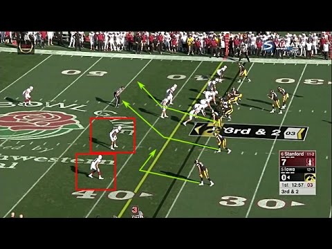 Film Room Cj Beathard Qb Iowa Scouting Report Nfl Breakdowns Film Room Cj Beathard Qb Iowa Scouting Report Nfl Breakdowns