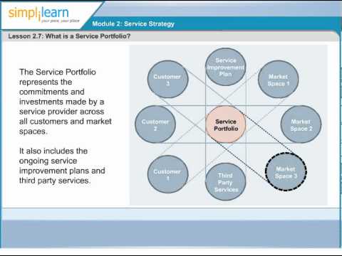 What Is Service Program In Rpgle