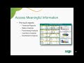 Sage 50 Business Intelligence - Activating your license
