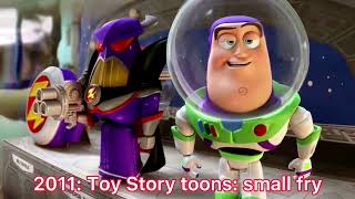 Evolution Of Buzz Lightyear 1992 -2022
