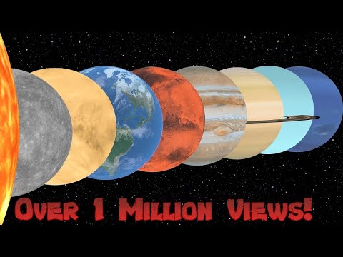 Planet Order from the Sun | Solar System Planets for kids | Educational Videos for Children