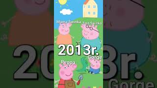 Co Się Stało Z Rodzinką Świnki Peppy???