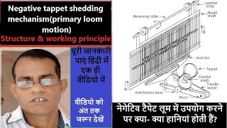 Negative tappet shedding mechanism l Types of tappet shedding motion
