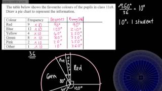 Gcse Maths Pie Charts