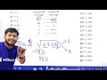SQUARE ROOT निकालें सिर्फ 7 सेकंड में | Best Square Root Tricks in Hindi