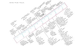 Tools of Science: Part 3 - The Ruler
