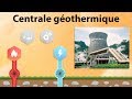 🌋 🔥 Centrale géothermique