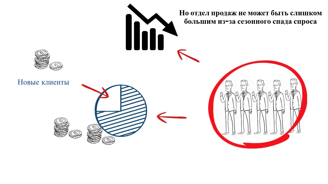 РОБОТ В ШТАТЕ