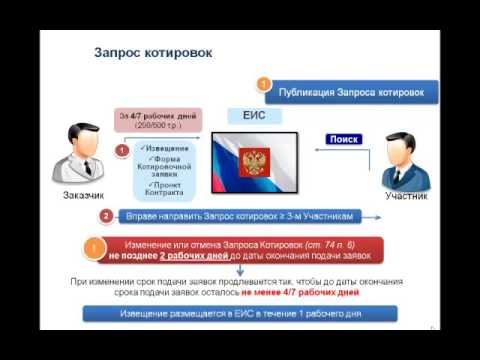 Запрос котировок в электронной форме по 44 фз пошаговая инструкция Запрос котировок в электронной форме по 44 фз пошаговая инструкция