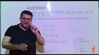 Amanos Koleji - Kimya Dersi - Kimyasal Türler Arası Etkileşimler 1 - Cengiz Ayan - Online Eğitim