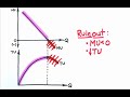 Episode 19: Indifference Curve Analysis
