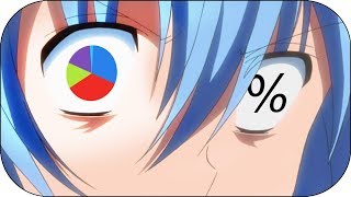 31% schauen jeden Tag ANIME