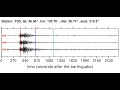 Видео YSS Soundquake: 1/28/2012 00:17:12 GMT