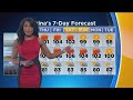 Markina Brown's Weather Forecast (July 4)
