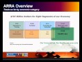 The ARRA HITECH Act Final Ruling - EHR/EMR Meaningful Use