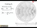 ECE3300 Lecture 12b-7 Smith Chart load impedance