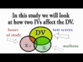 Multiple Regression with SPSS