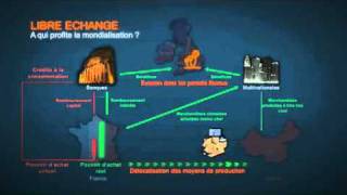 Qu’est que la mondialisation?