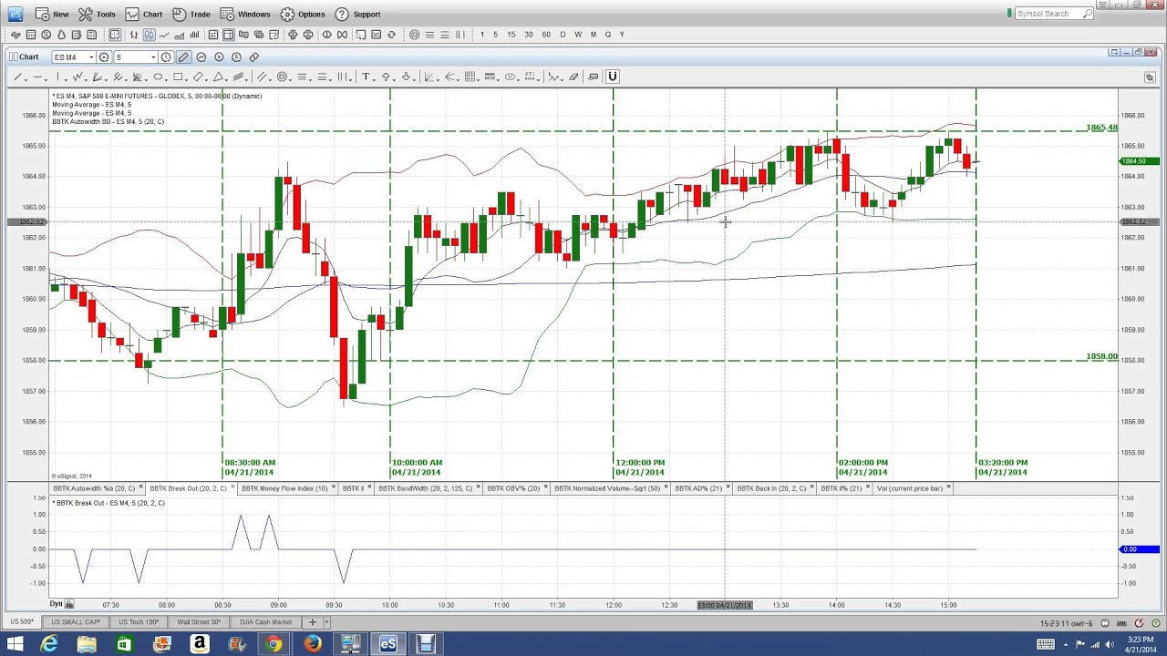 Nadex binary options hours