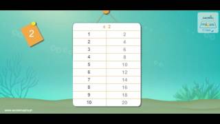 Escola Mágica 4.º Ano Matemática – Tabuadas