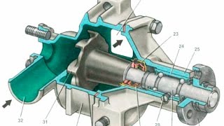 Ремонт помпы ваз 2103 Ремонт помпы ваз 2103