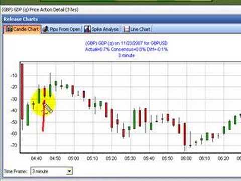 List of forex trading companies in uk
