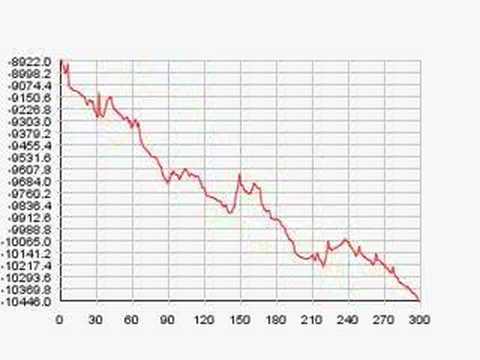currency exchange graph. GraphEngine.java