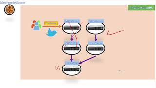 Aws For Arabs 3 From Hardware To Aws Services لمادا تهاجر الشركات الى الكلاود