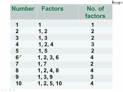 Kabbalah numerology compatibility calculator photo 1