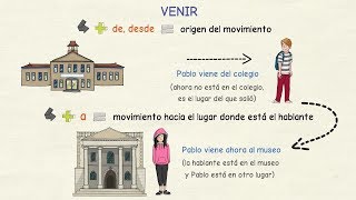 Aprender Español: Ir Y Venir / Llevar Y Traer (Nivel Básico)