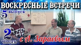 Как начинать проводить ритуалы Как начинать проводить ритуалы