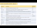 Технология jQuery. (Денис Хомич - Издательство Info-DVD) Технология jQuery. (Денис Хомич - Издательство Info-DVD)