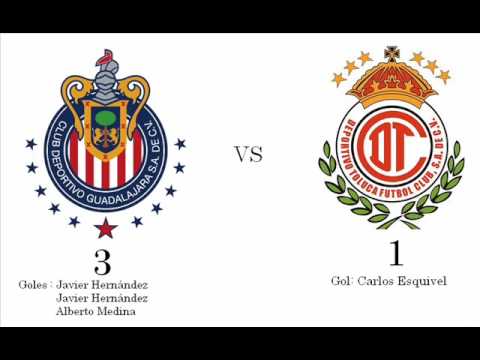 Chivas Vs Toluca