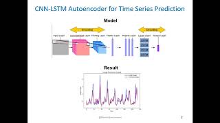 Cnnlstm Timeseries Eversmann Short