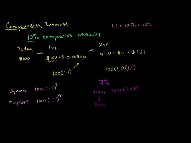 Introduction to Compound Interest