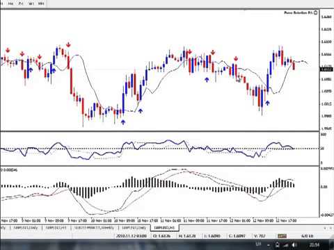 Forex scalping binary options combo method