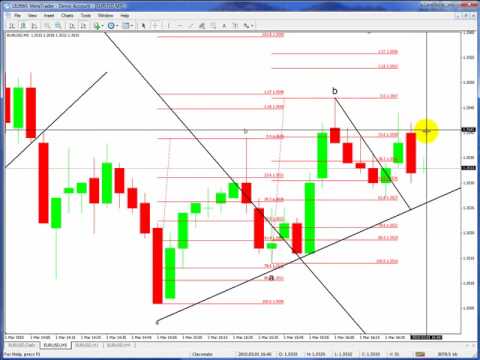forex simple trading scalping at its best 14