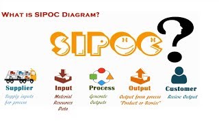 Sipoc Diagram Lean Six Sigma Series