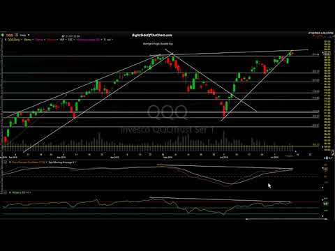 Stock Market + Commodity Technical Analysis 7-11-19