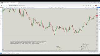 4H And 15 Min Time Frame