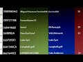 330 Friend Codes To Share For My Singing Monsters Updated images 330 Friend Codes To Share For My Singing Monsters Updated