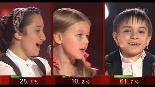 Данил Плужников - Победитель Голос Дети 3 2016