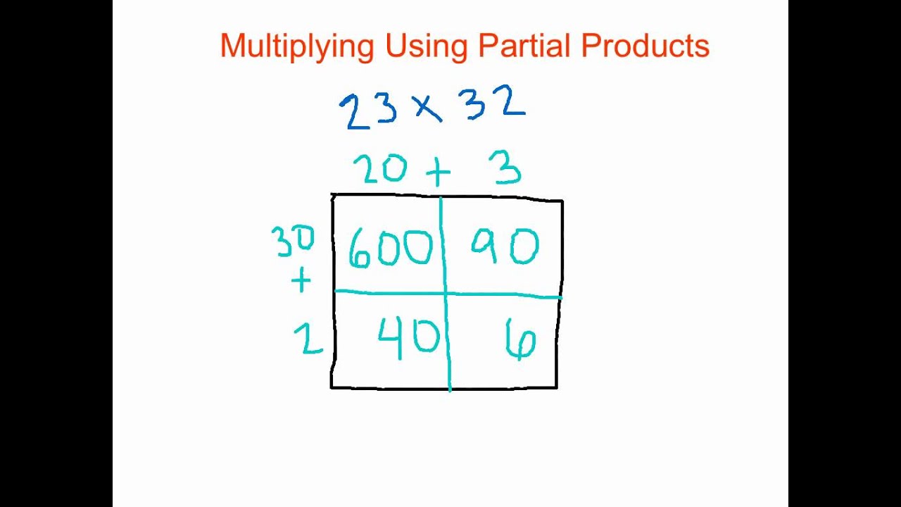 Multiplication Using Partial Products - YouTube