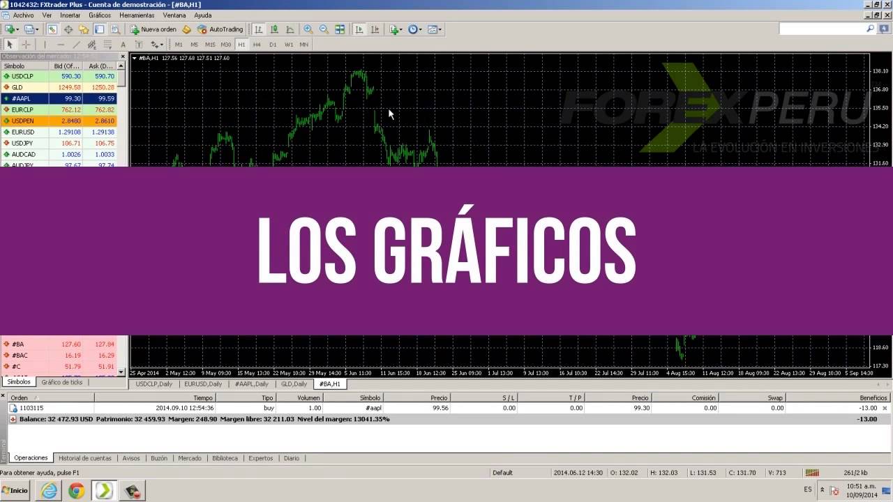 Forexperu opiniones