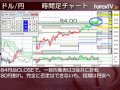 ドル円相場、83円～85円で推移-FXテクニカル分析AM 11月29日(月)