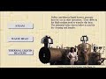 steam boiler animation