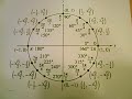 Easily Memorize the Unit Circle