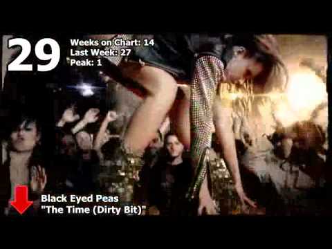 top 10 chart singles uk