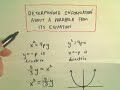 Conic Sections: Parabolas, Part 2 (Directrix and Focus)